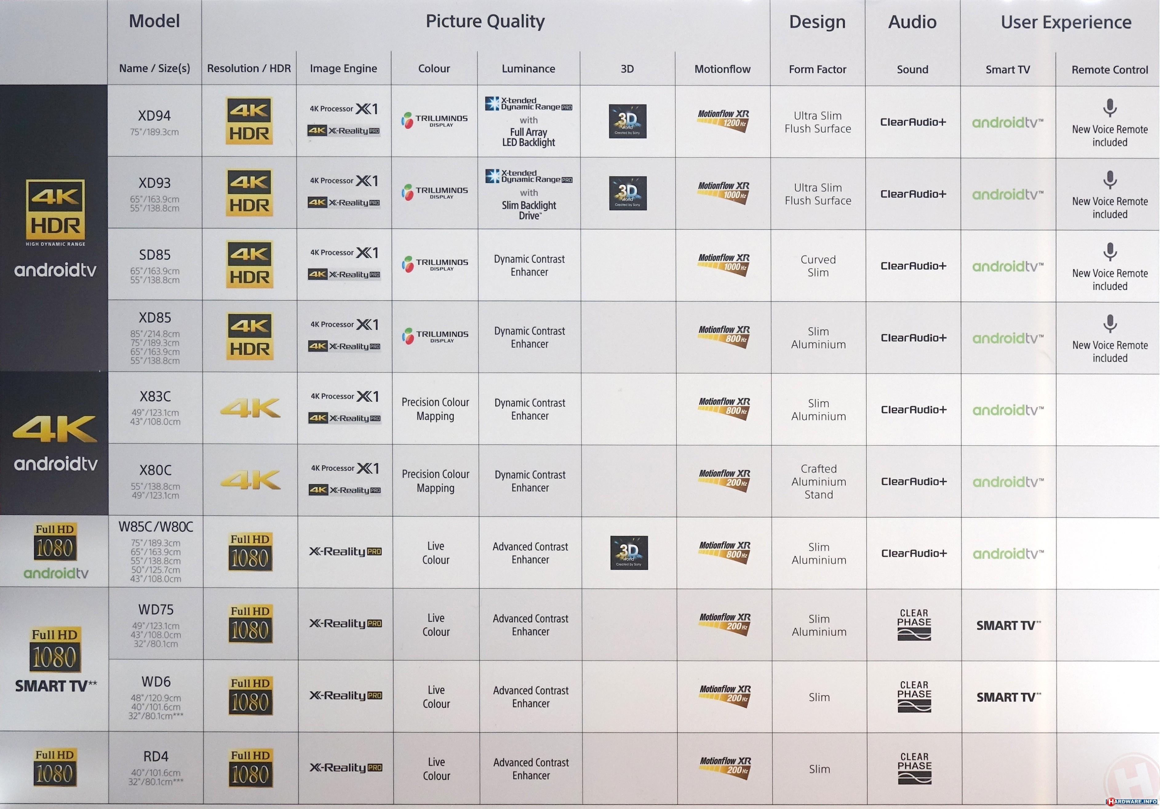 sony-tv-2016-step-up-chart-big.JPG