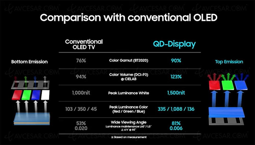 qd_oled_bis.jpg