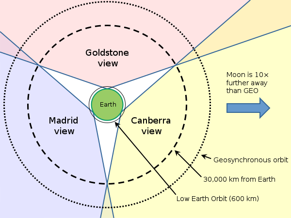 600px-DSNantenna.svg.png