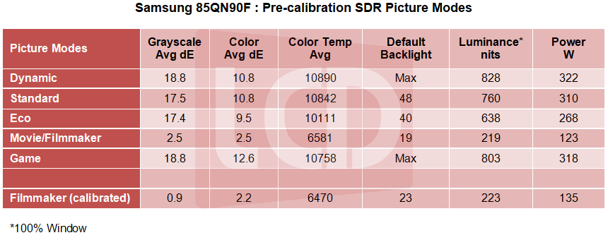 SS_85QN90F_SDR_Table.png
