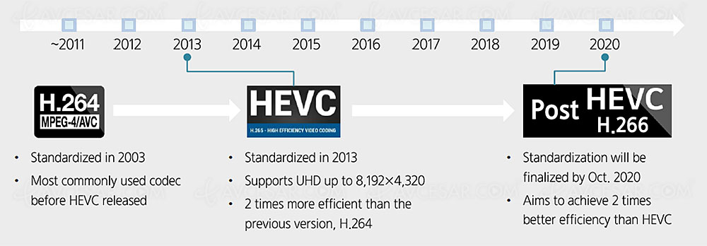 evolution_codechevcqled_8k-2.jpg