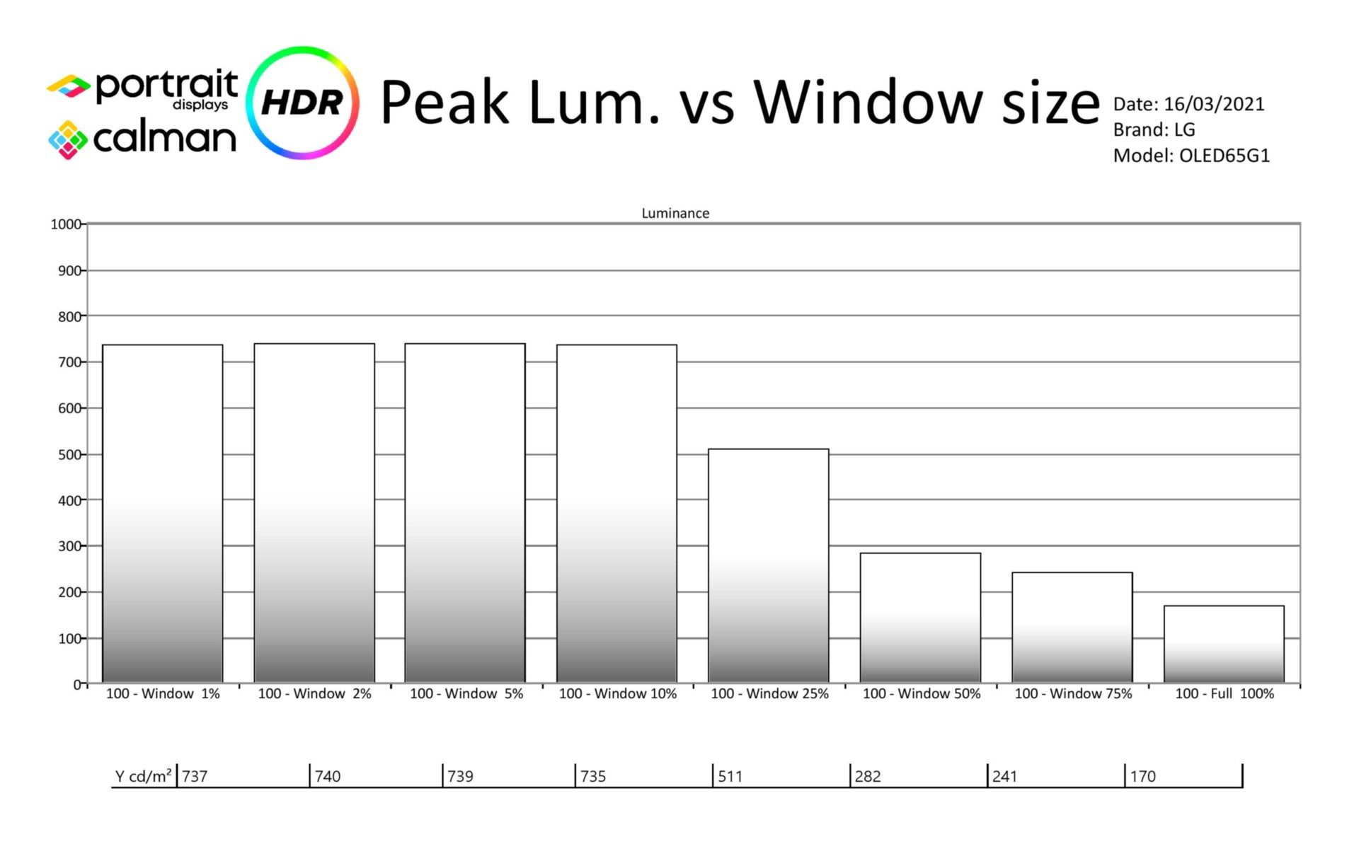 LG-OLED65G1RLA-Meetresultaten-HDR-page-002.jpg