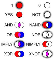 220px-Logic_Gates.svg.png