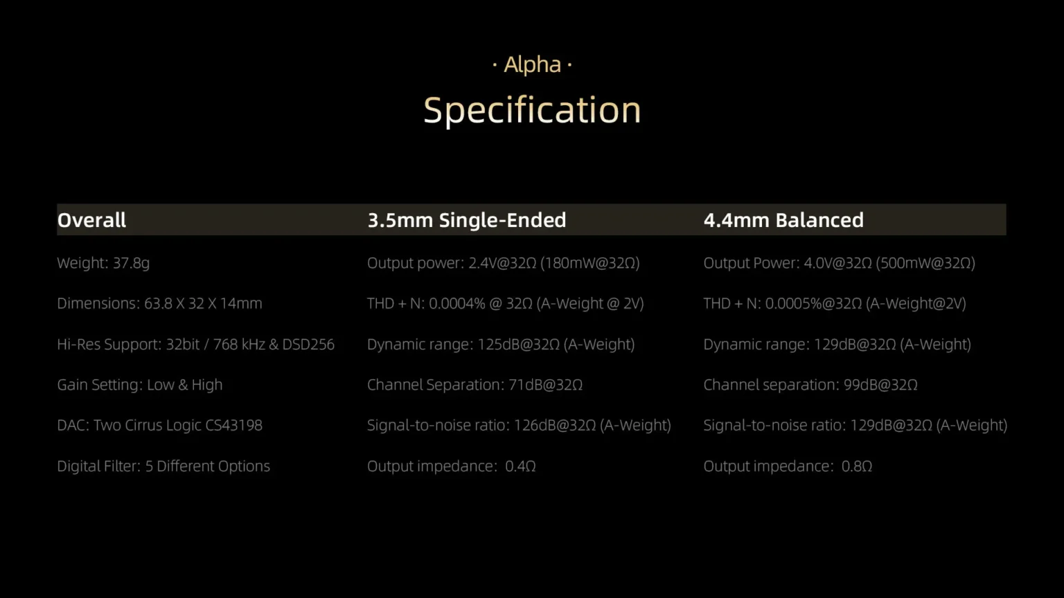 Alpha7-1536x864.webp