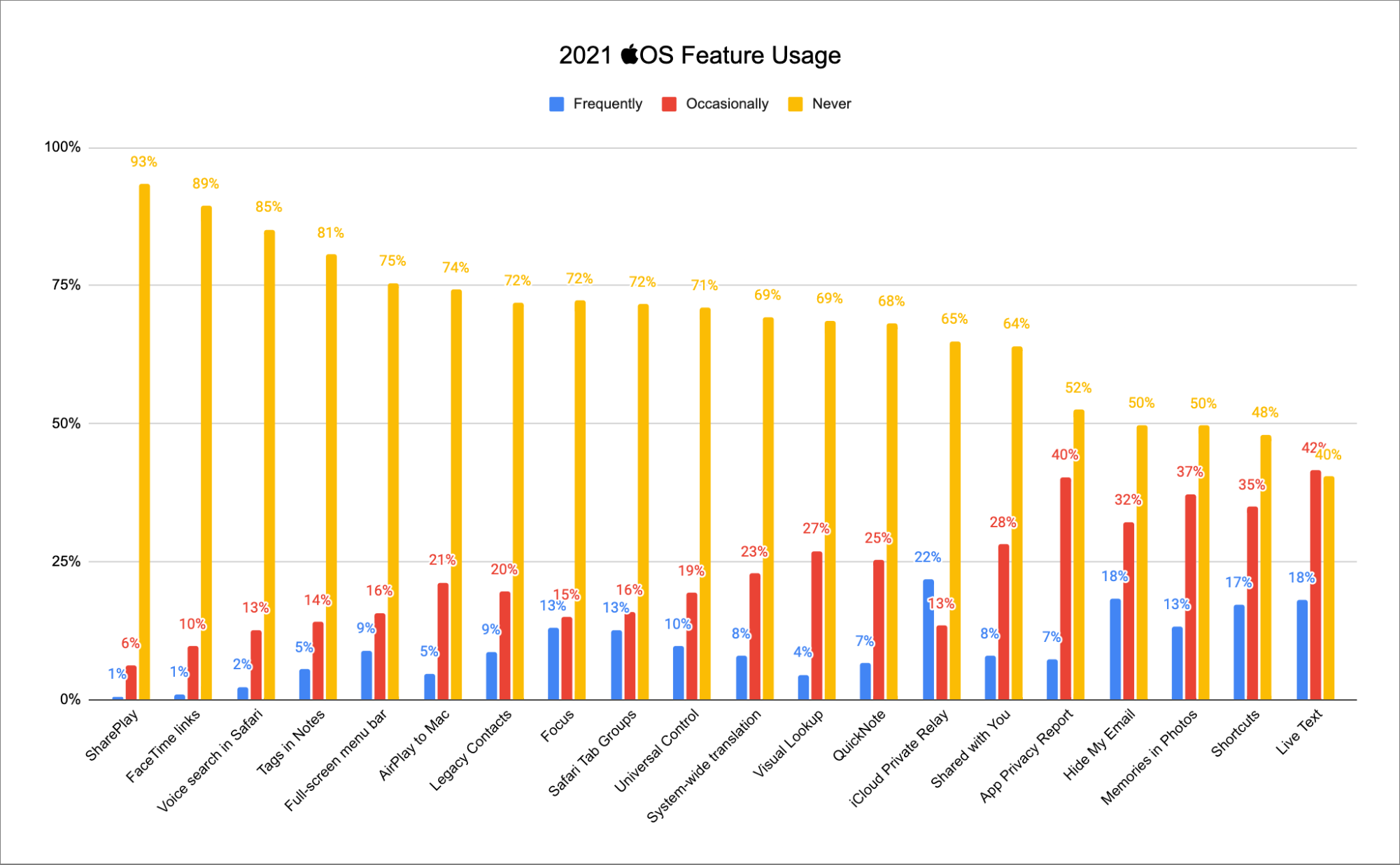 feature-survey-graph.png