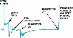 oscilloscope-ignition-waveform-300x156.jpg