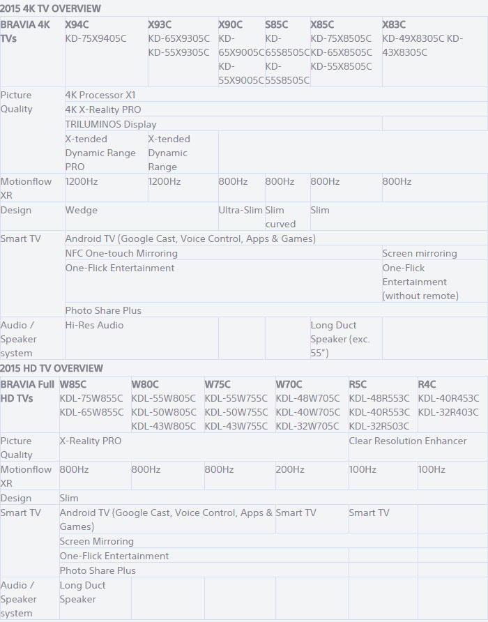 sony2015tvlineup.jpg