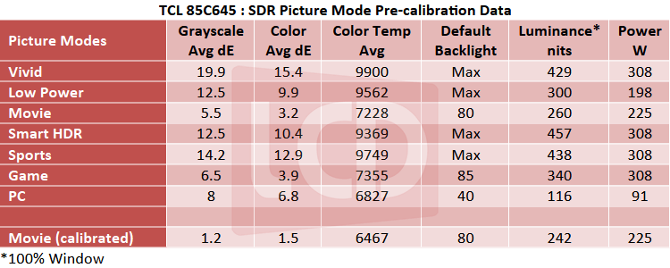 TCL_85C645_SDR_Table.png