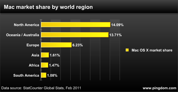 mac-market-share-world.png