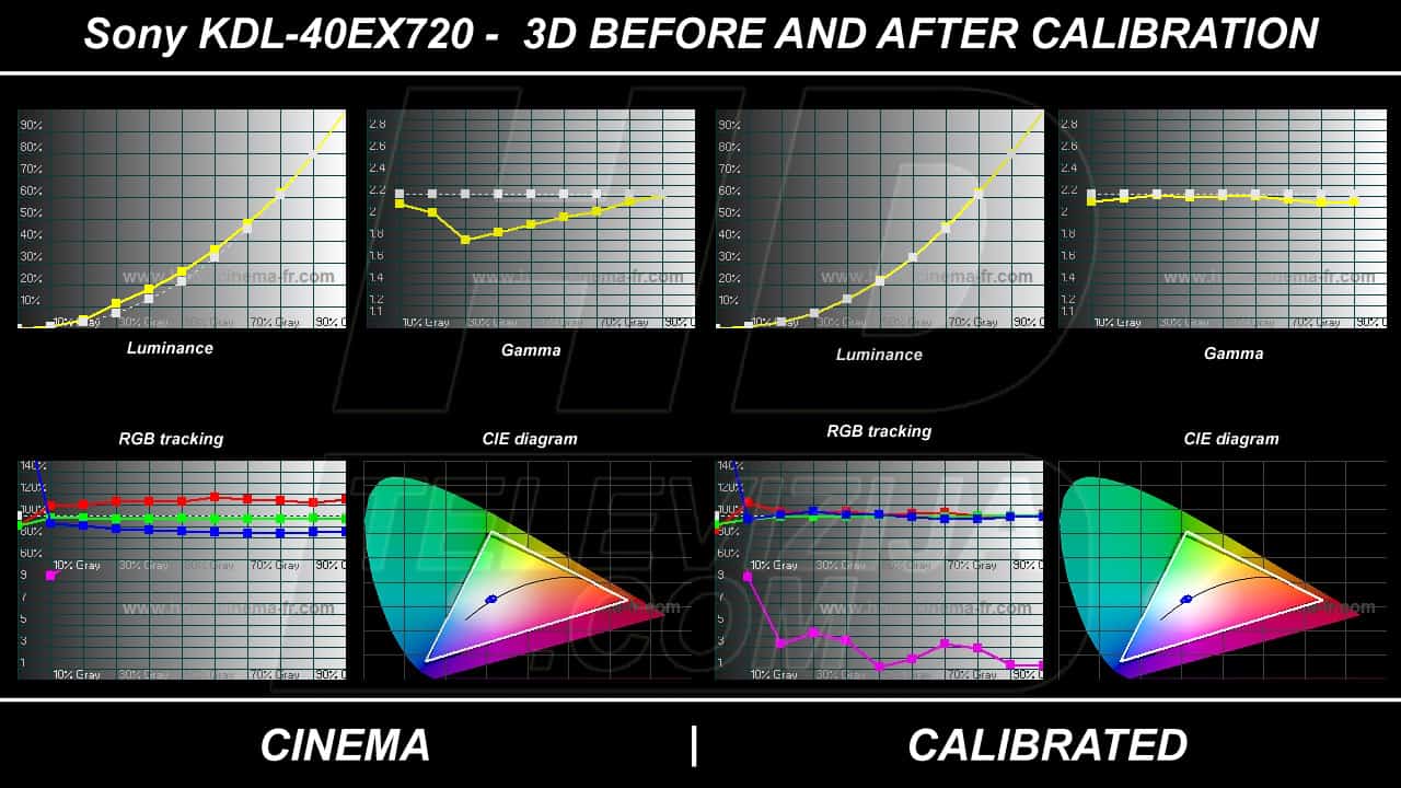 sony-ex720-3d-calibration.jpg