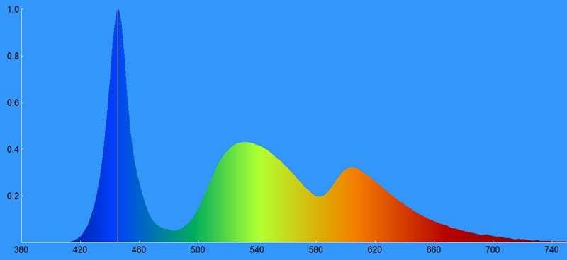 03c-TCL-55P638-spektrogram.jpg