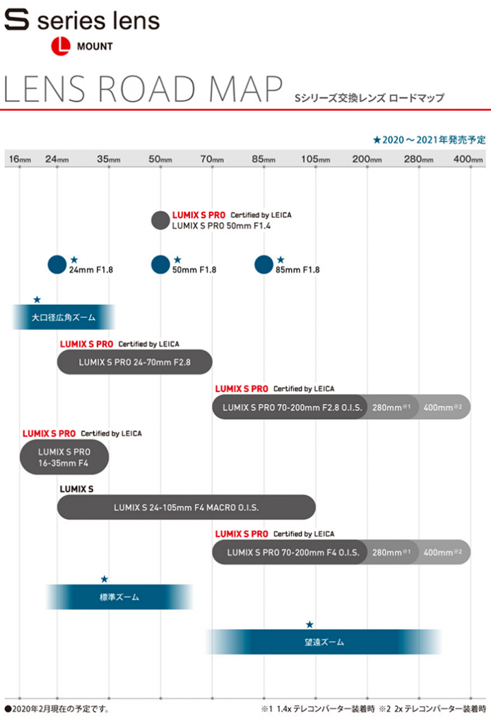 Panasonic-L-lens-roadmap-695x1024.png