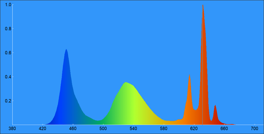 03c-Sony-55x85k-spektrogram-telewizora.png