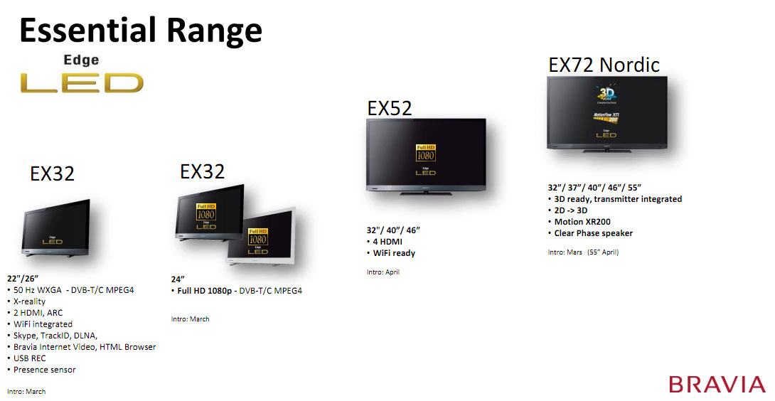sony2011specs-3l.jpg