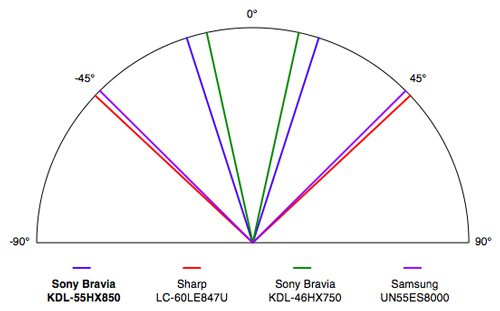 Sony-55HX850-viewing.jpg