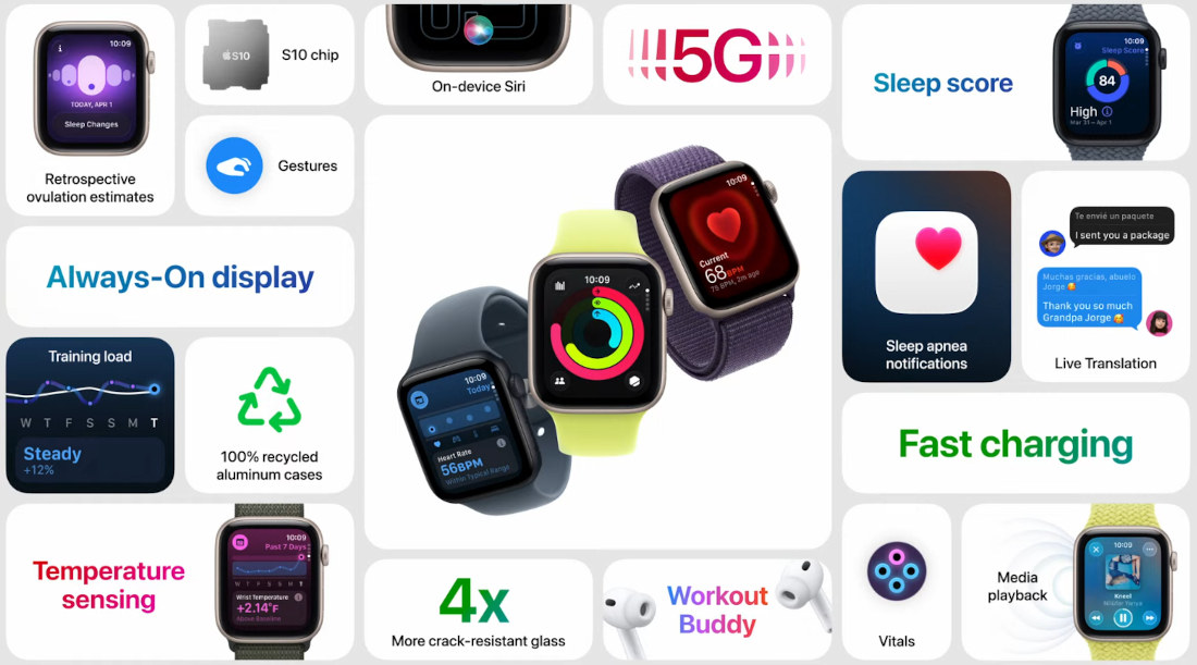 Apple-Watch-SE3-features.jpg