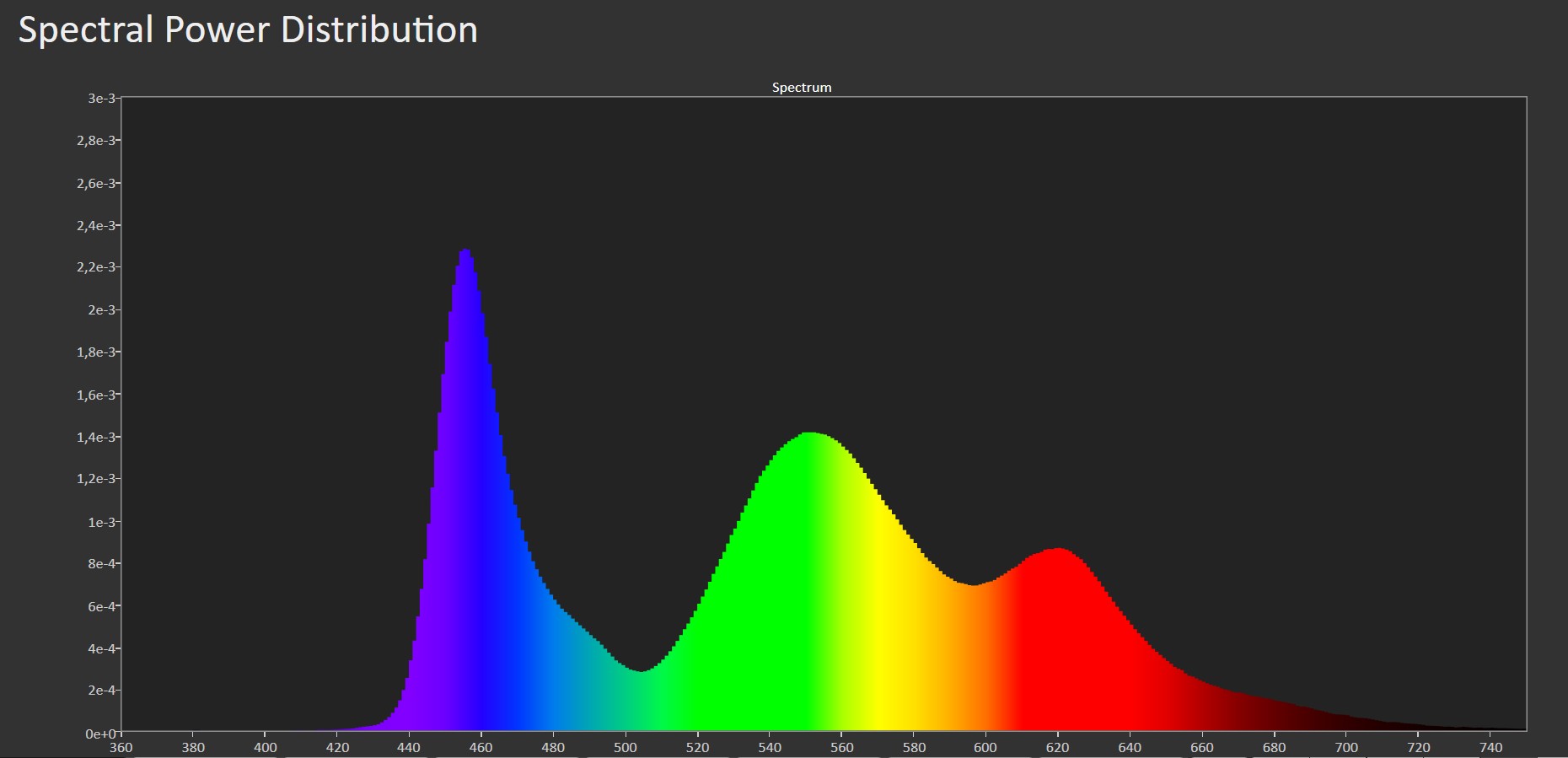 sams-s90h-oled-spectrum.jpg