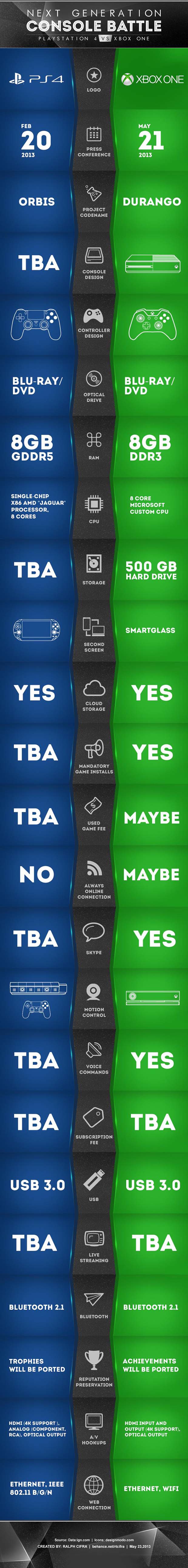 xbox-one-vs-ps4-infographic.jpg