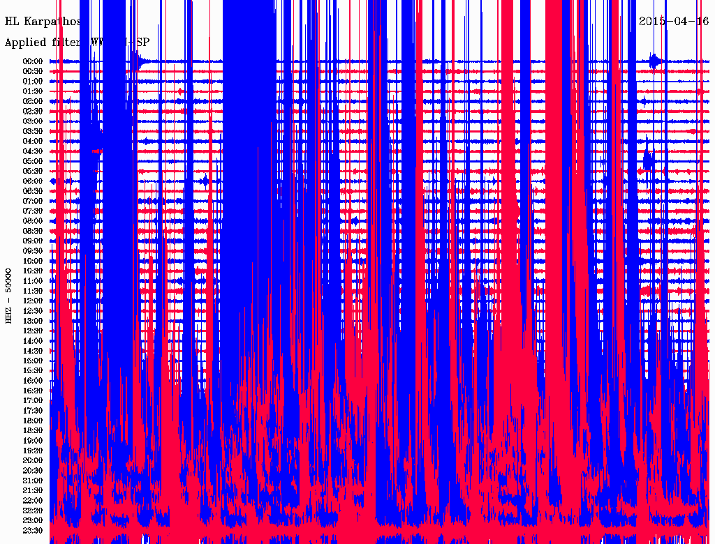 KARP.20150416.gif