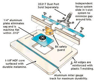 router-table-details-rockler1.gif