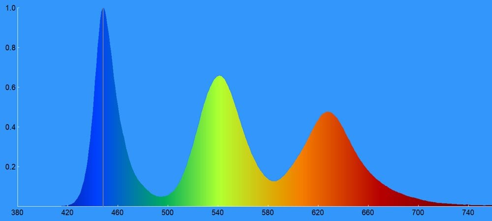 03c-Samsung-50Q67B-spektrogram.jpg