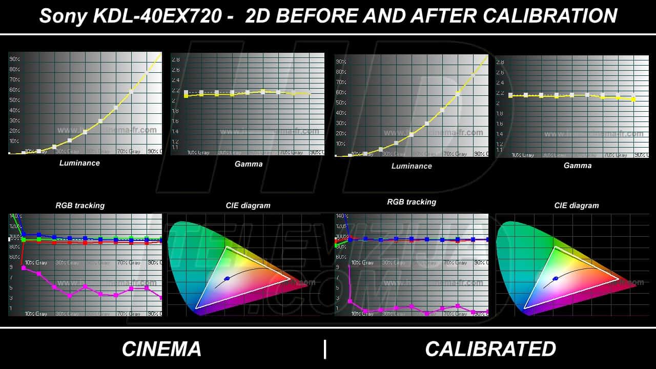 sony-ex720-2d-calibration.jpg