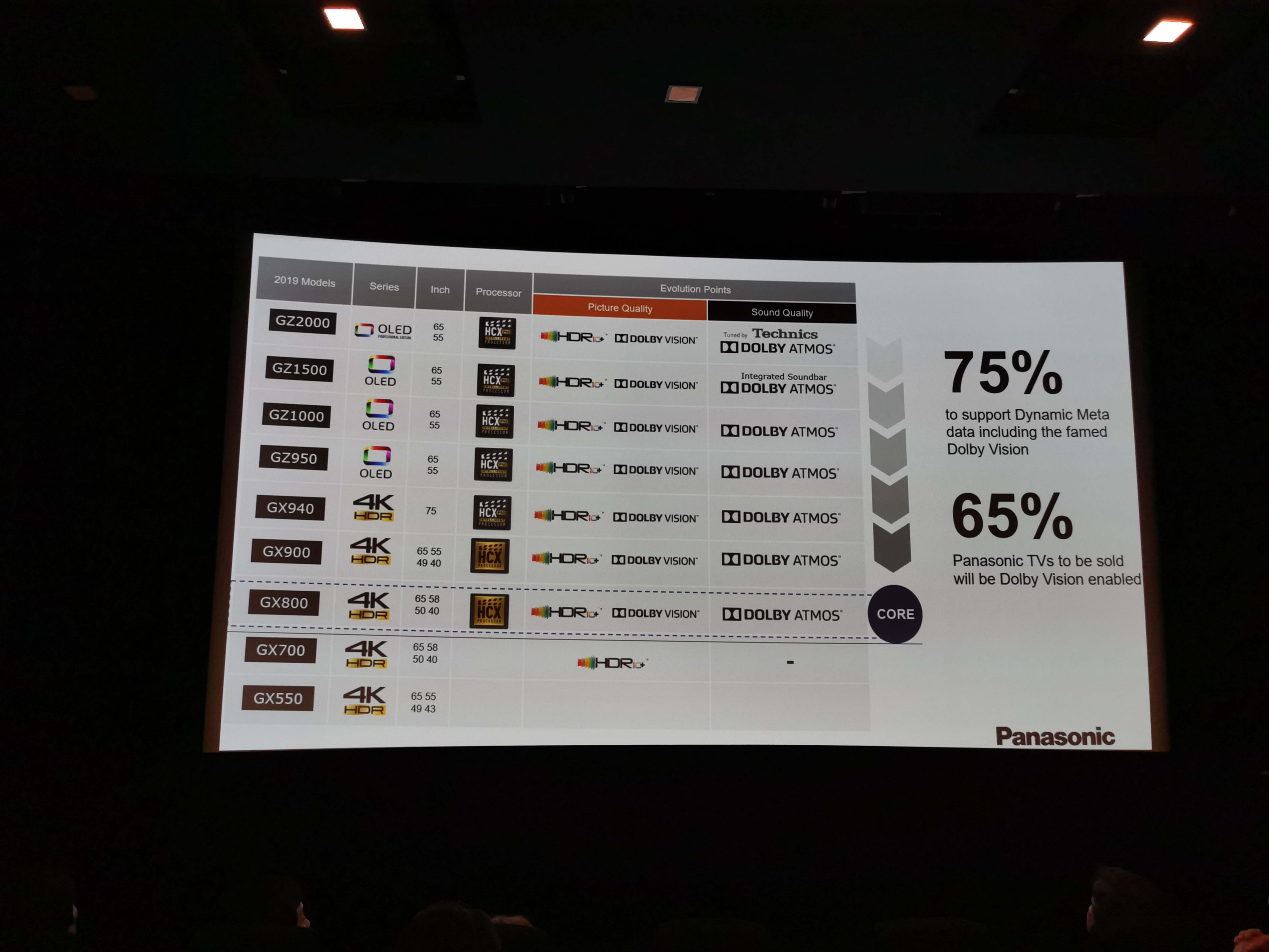 panasonic-v1-589018.jpg