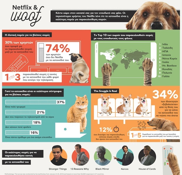 Netflix_And_Woof_2018-04-12.jpg