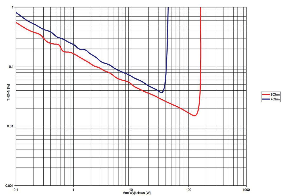 70427-denon-avc-x3800h-lab3.jpg