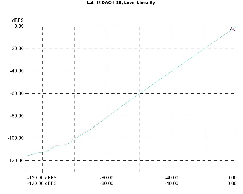 lab12_dac1se_level_linearity.jpg