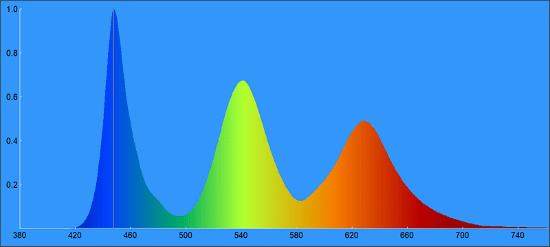 03c-Samsung-55Q67B-spektrogram.png