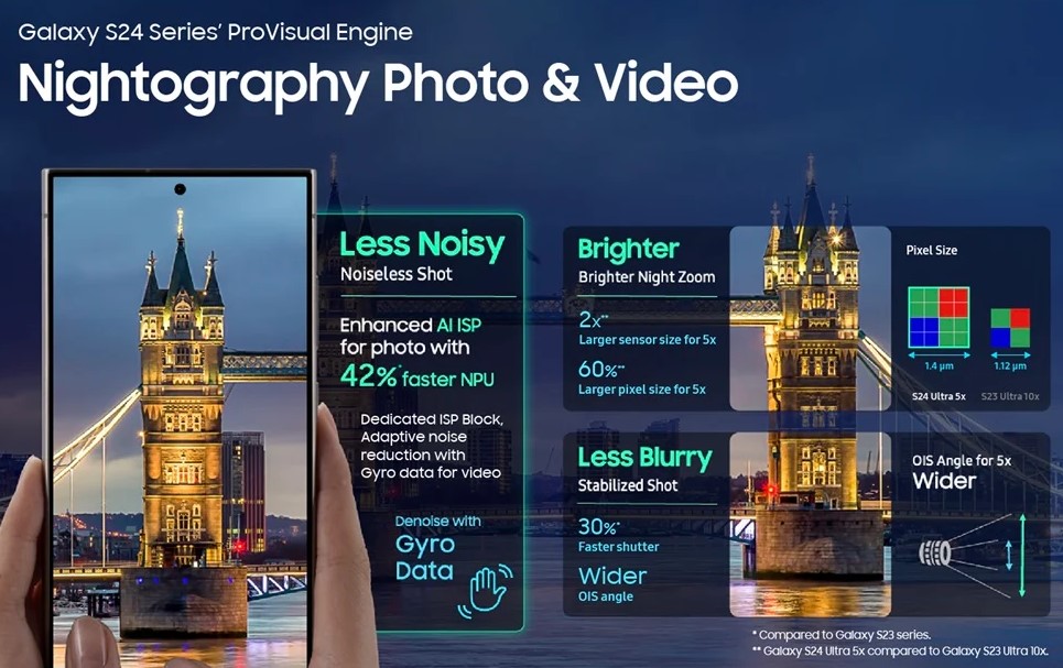 Galaxy-S24-camera-improvements.jpg