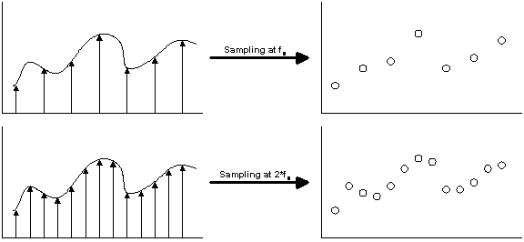 oversampling_operation.gif