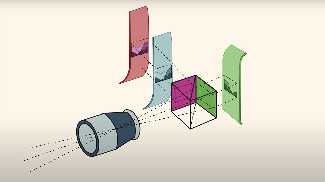 Technicolor look - prism and 3 films