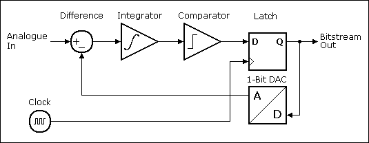DeltaSigma1BlockDiagram.GIF