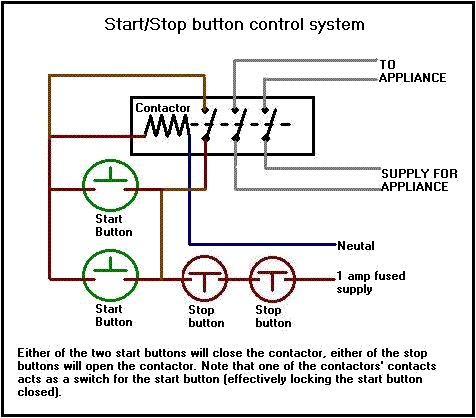 startstop.gif