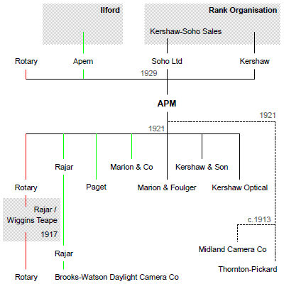 APM_zps378378a4.png
