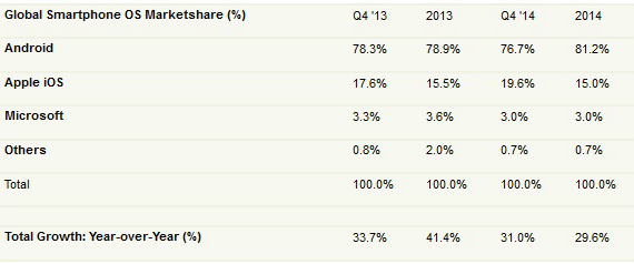 android-shipments-02-570.jpg
