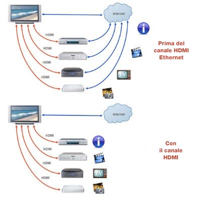 HDMI_Ethernet_italiano.jpg