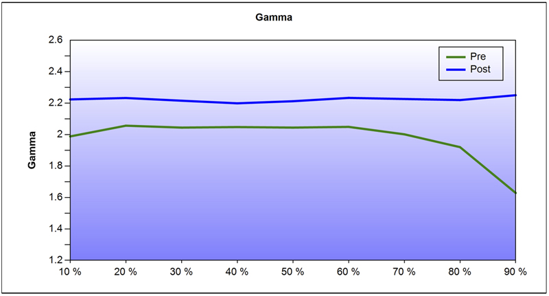 gamma-pre-vs-post-lg.jpg