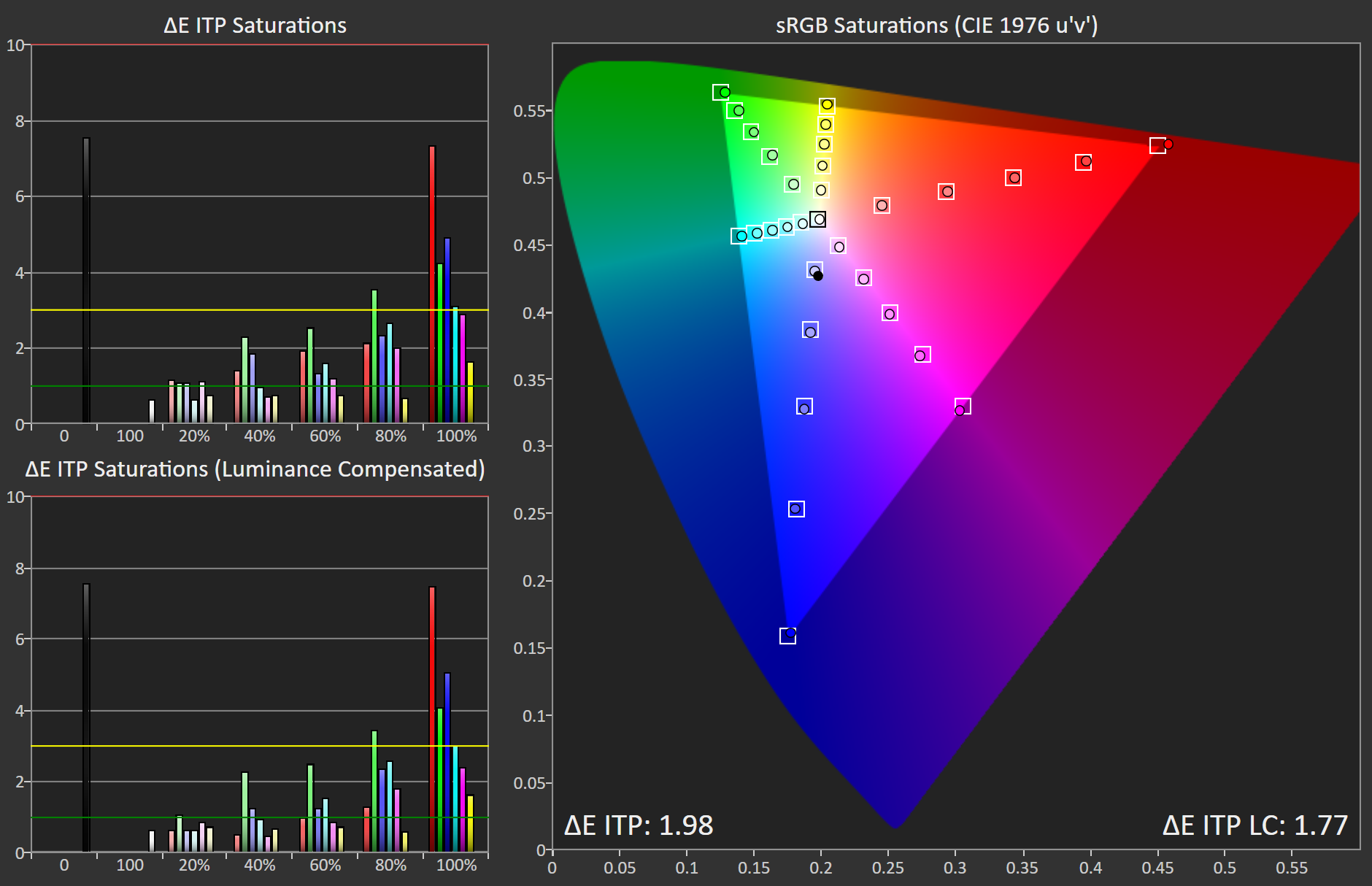 saturations_srgb.png