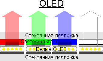 OLED.gif