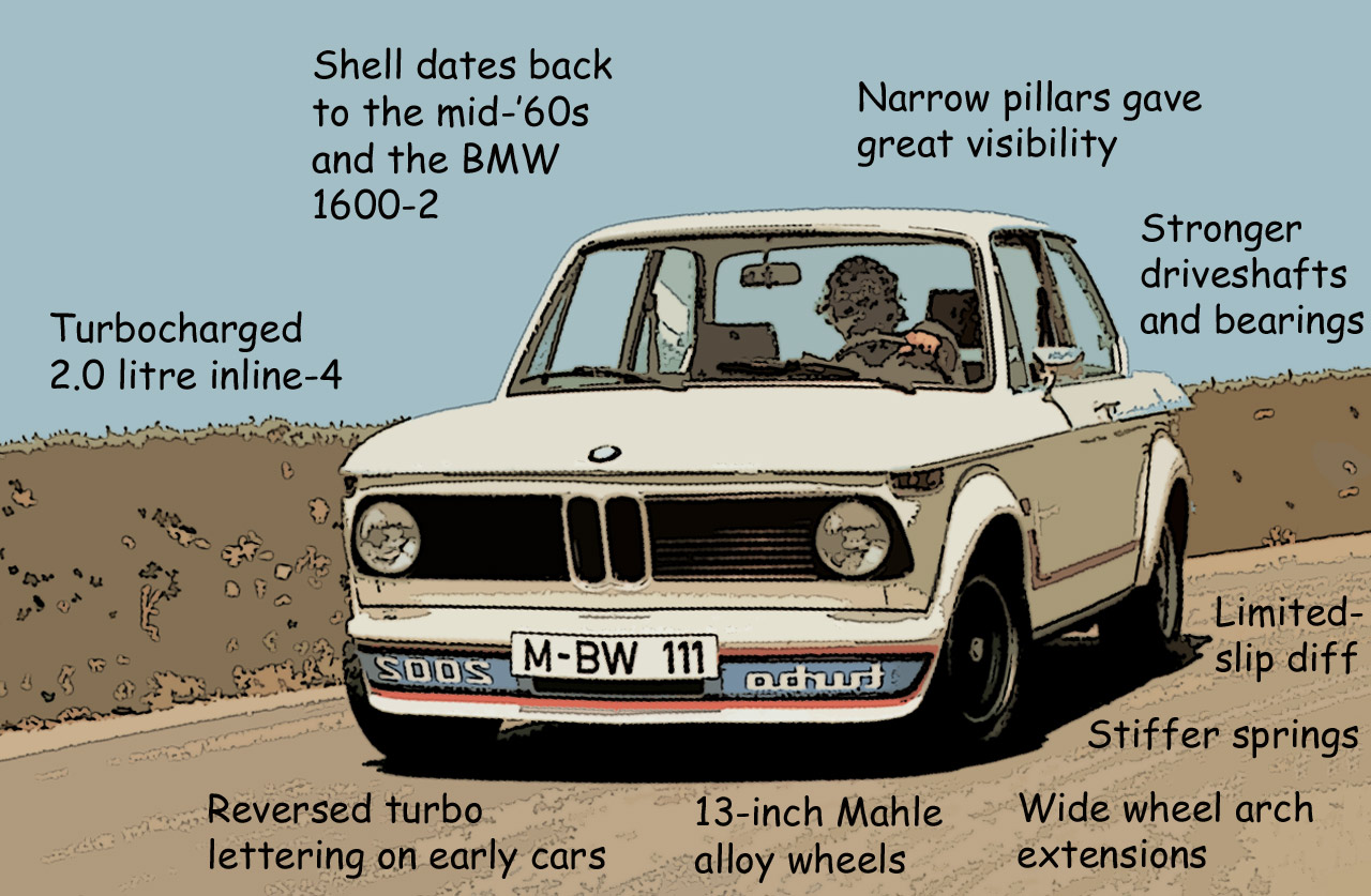 BMW-2002-Turbo-information.jpg