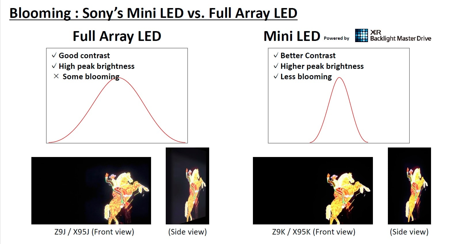miniled-brillo.jpg