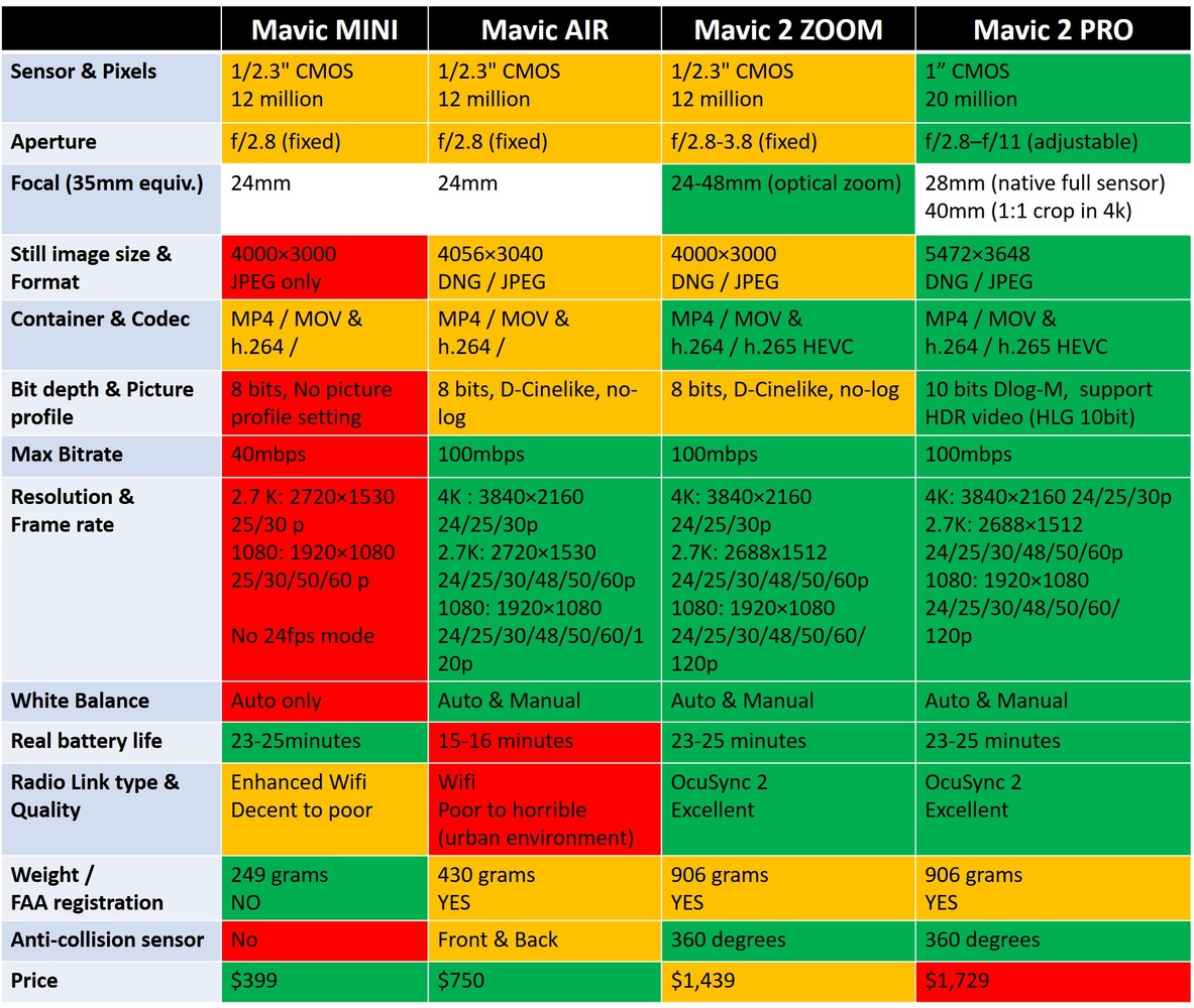 mavic-drone-comparison-dji_2.jpg
