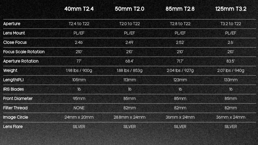 Blazar-Cato-anamorphic-lens-set-specs-1-900x506.jpg