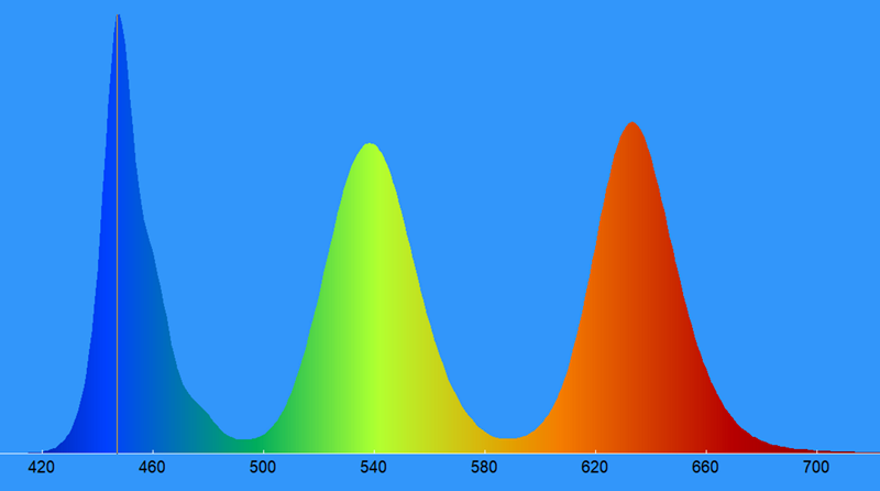 03d-Sony-75XR90-widmo-bieli.png