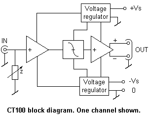 CT100_block_diagram.gif
