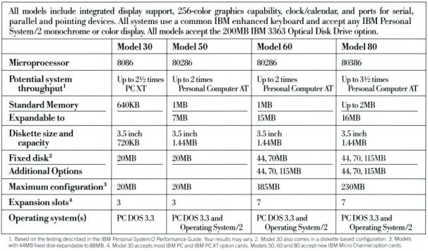 ibm20ps220chart-11382853.jpg