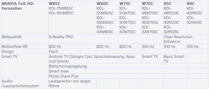 Sony-HD-TVs-2015.png